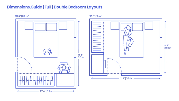 What is the Typical Size of a Master Bedroom in India?