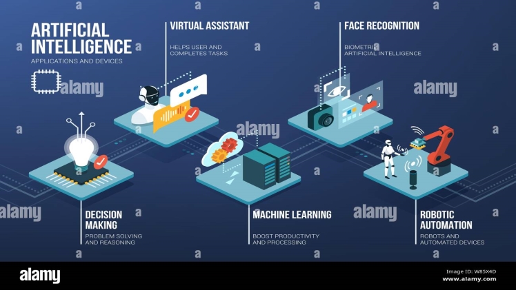 What is an Infographic of Artificial Intelligence?