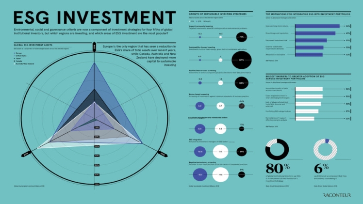 Top ESG Strategies For Investors