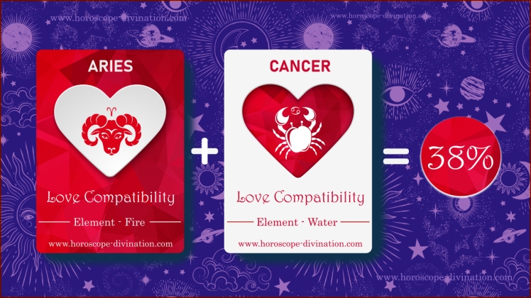 Aries and Cancer Compatibility