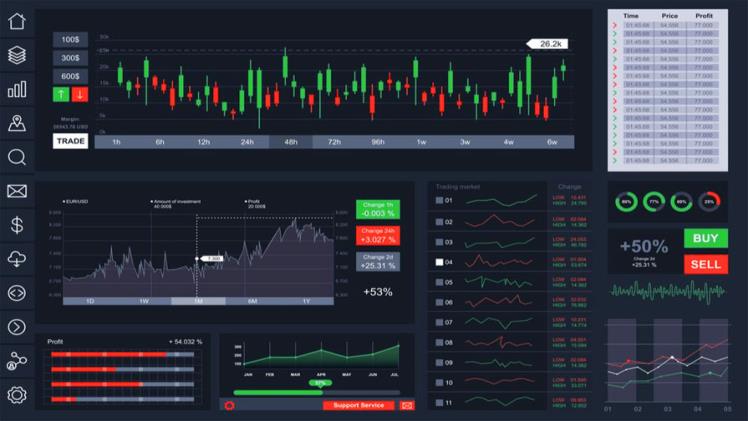 Automate Trading With Forex Automation Software